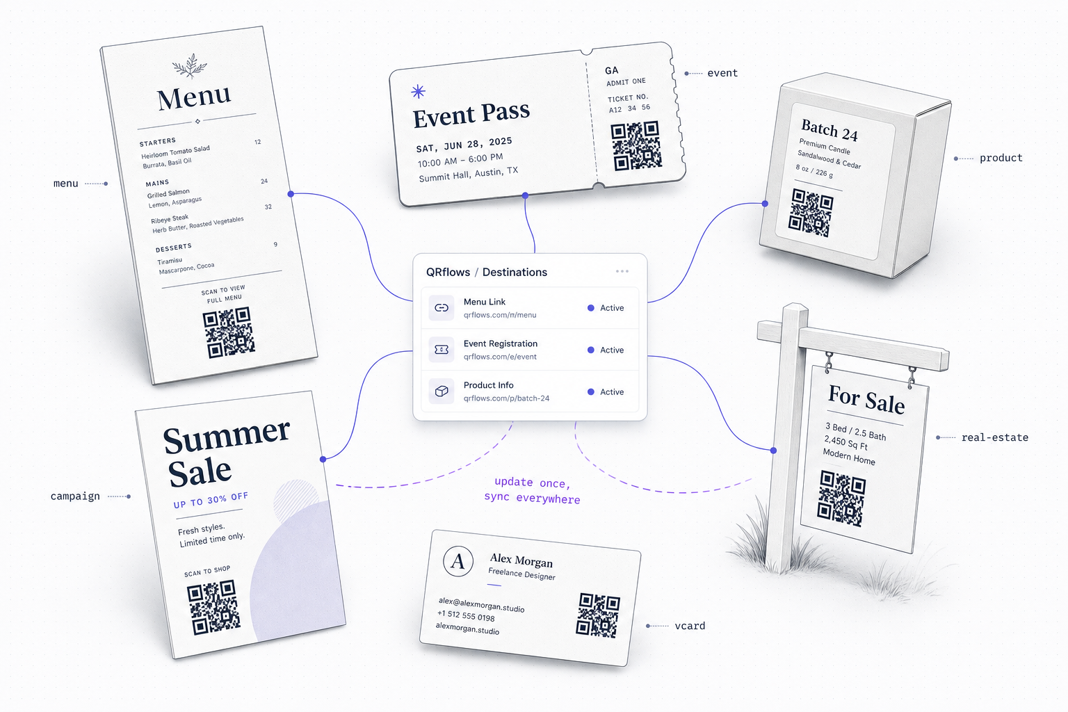Grid of six dynamic QR code use cases: restaurants, events, packaging, real estate, marketing campaigns, and vCard business cards